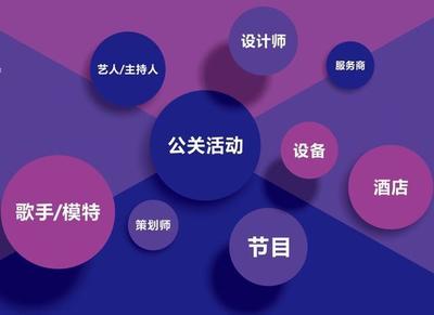 干貨 | 如何做好一場有效的活動策劃？——公關(guān)活動策劃全指南